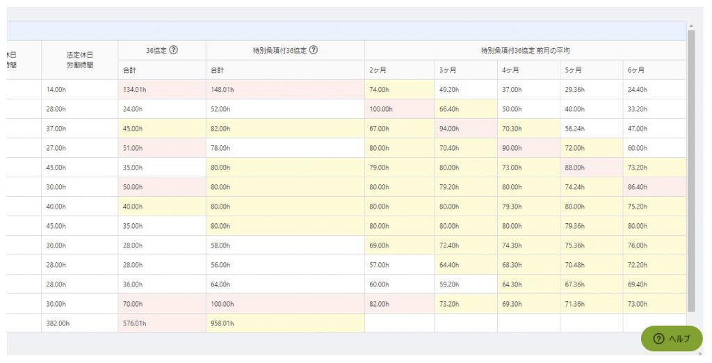 残業時間の上限規制
