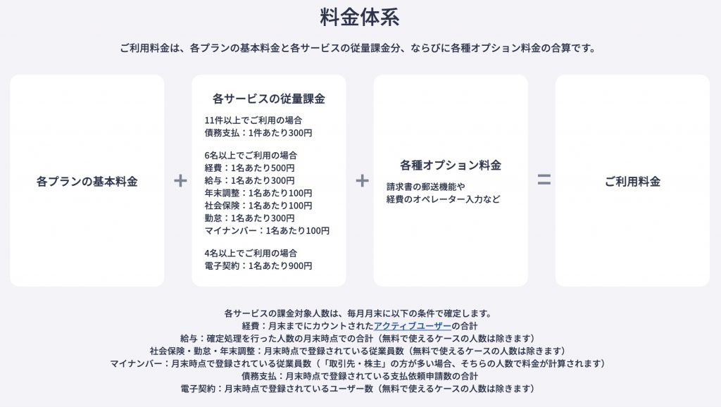 マネーフォワードクラウド勤怠従量課金＋オプション