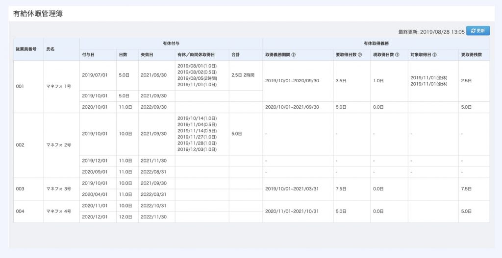 有給休暇取得の期限見落とし防止